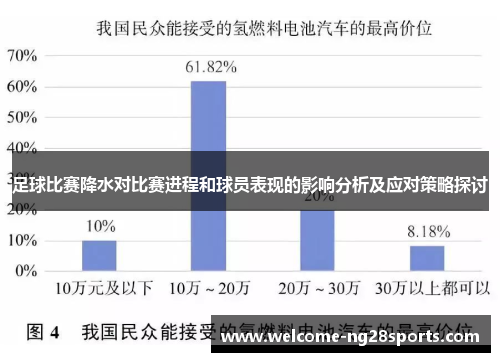 足球比赛降水对比赛进程和球员表现的影响分析及应对策略探讨